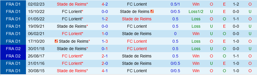 Reims vs Lorient