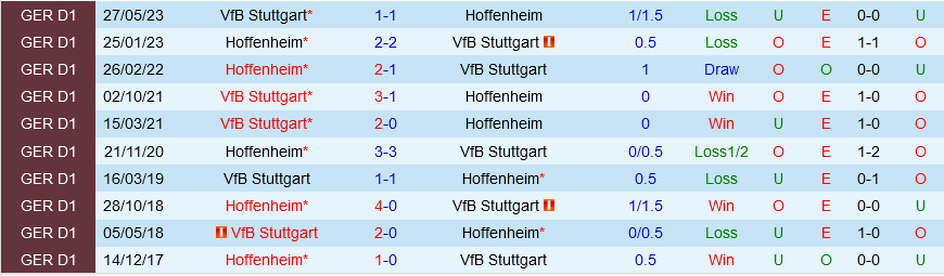 Stuttgart vs Hoffenheim Stuttgart vs Hoffenheim