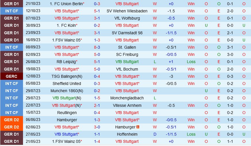 Stuttgart vs Hoffenheim Stuttgart vs Hoffenheim