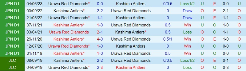 Nhận định Kashima Antlers vs Urawa Red Diamonds 12h00 ngày 2810 (VĐ Nhật 2023) 1 Nhận định Kashima Antlers vs Urawa Red Diamonds 12h00 ngày 2810 (VĐ Nhật 2023) 1