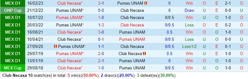 Nhận định Necaxa vs Pumas 8h00 ngày 2810 VĐQG Mexico 1