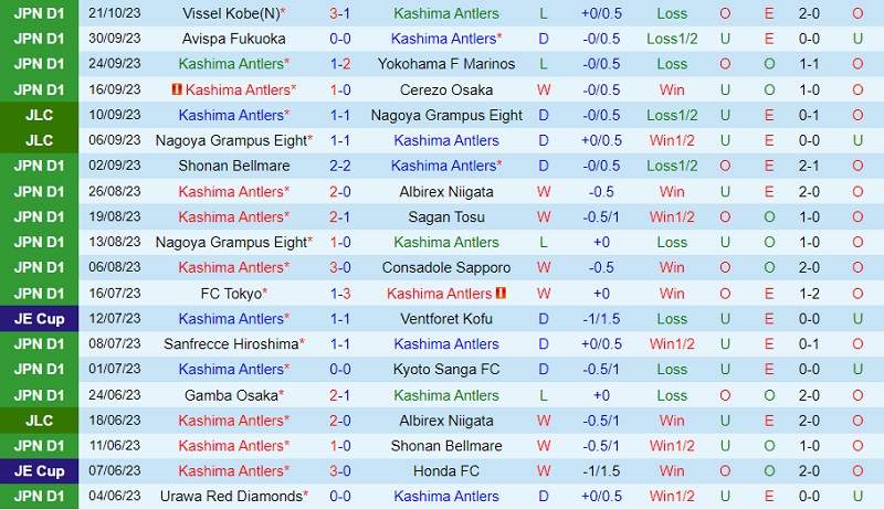Nhận định Kashima Antlers vs Urawa Red Diamonds 12h00 ngày 2810 (VĐ Nhật 2023) 2 Nhận định Kashima Antlers vs Urawa Red Diamonds 12h00 ngày 2810 (VĐ Nhật 2023) 2