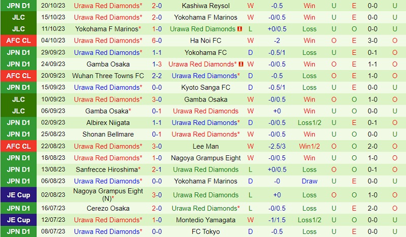 Nhận định Kashima Antlers vs Urawa Red Diamonds 12h00 ngày 2810 (VĐ Nhật 2023) 3 Nhận định Kashima Antlers vs Urawa Red Diamonds 12h00 ngày 2810 (VĐ Nhật 2023) 3