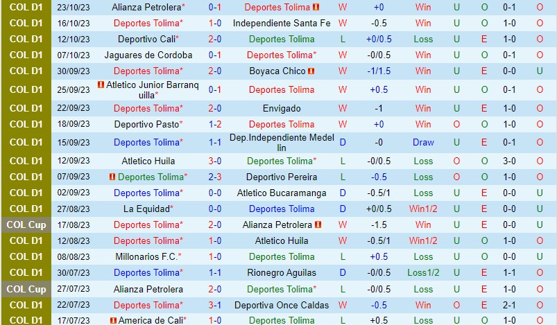 Nhận định Tolima vs Union Magdalena 8h10 ngày 2810 VĐQG Colombia 2