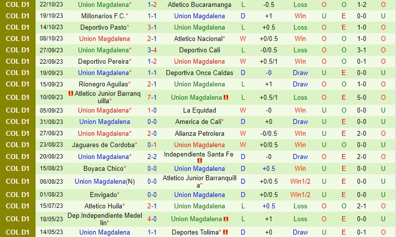 Nhận định Tolima vs Union Magdalena 8h10 ngày 2810 VĐQG Colombia 3