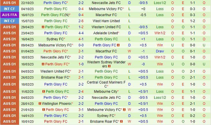 Nhận định Wellington Phoenix vs Perth Glory 11h30 ngày 2810 VĐQG Australia 202324 3