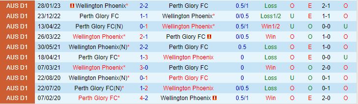 Nhận định Wellington Phoenix vs Perth Glory 11h30 ngày 2810 VĐQG Australia 202324 1