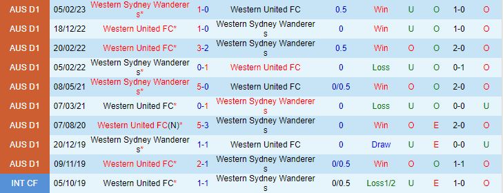 Nhận định Western Sydney vs Western United 15h45 ngày 2810 VĐQG Australia 202324 1