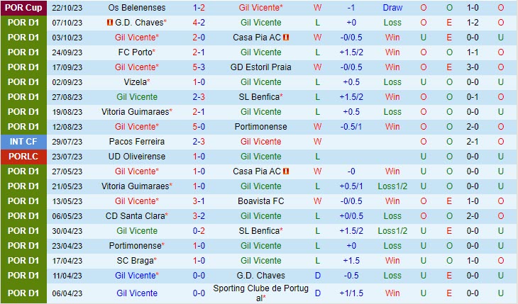Nhận định Gil Vicente vs Braga 2h30 ngày 2910 (VĐ Bồ Đào Nha 202324) 2