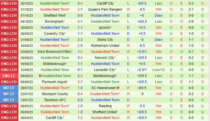 Nhận định Leeds vs Huddersfield 18h30 ngày 2810 (Hạng Nhất Anh 202324) 3