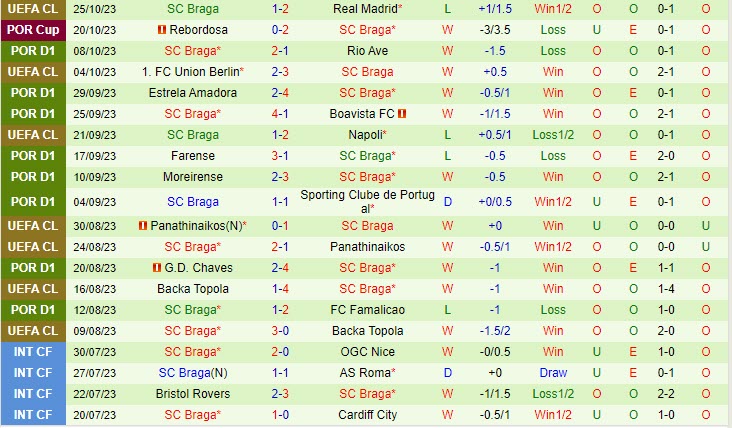 Nhận định Gil Vicente vs Braga 2h30 ngày 2910 (VĐ Bồ Đào Nha 202324) 3