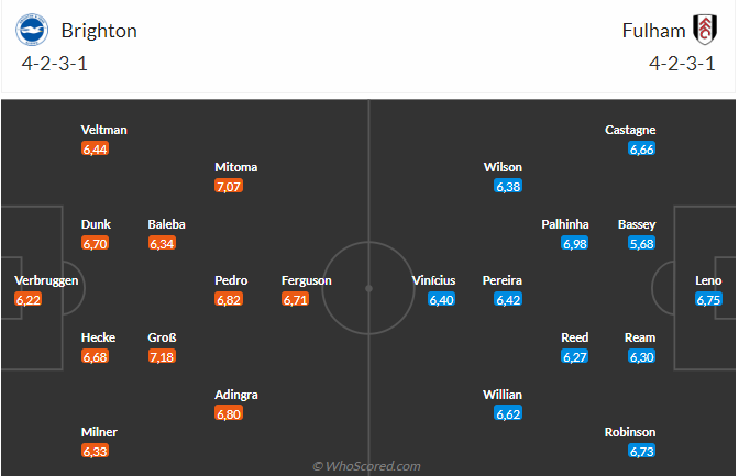 Nhận định Brighton vs Fulham (21h00ngày 2910) Phá dớp được không 3