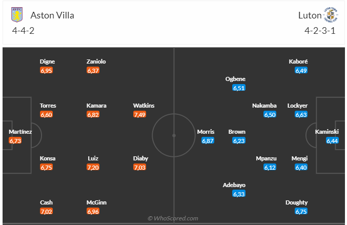 Nhận định Aston Villa vs Luton (21h00 ngày 2910) Hủy diệt đội khách 3