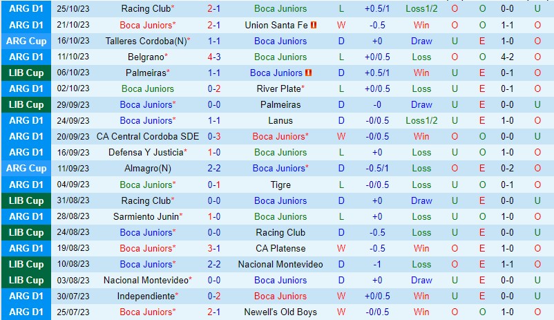 Nhận định Boca Juniors vs Estudiantes 5h00 ngày 2910 (VĐQG Argentina) 2