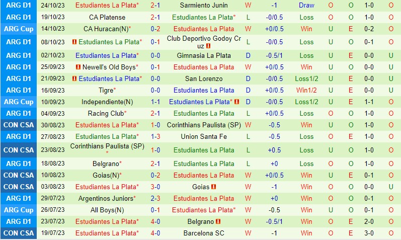 Nhận định Boca Juniors vs Estudiantes 5h00 ngày 2910 (VĐQG Argentina) 3