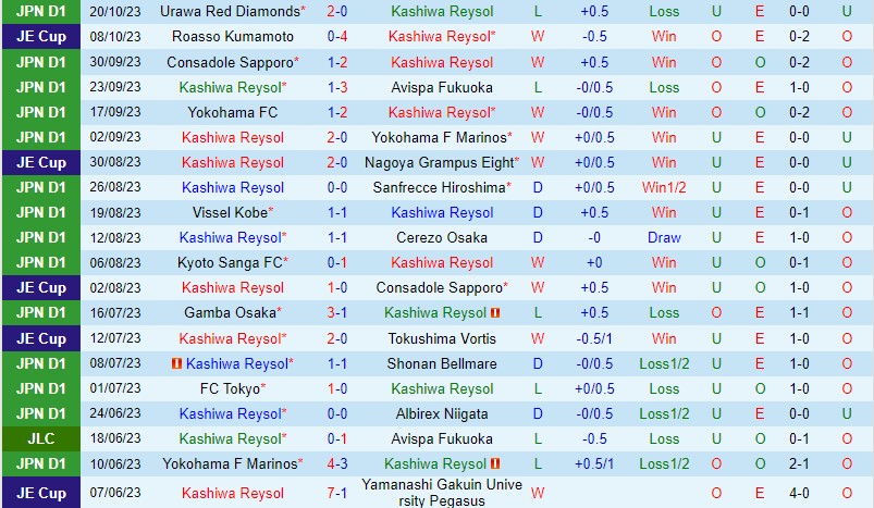 Nhận định Kashiwa Reysol vs Kawasaki Frontale 13h00 ngày 2910 VĐQG Nhật Bản 2