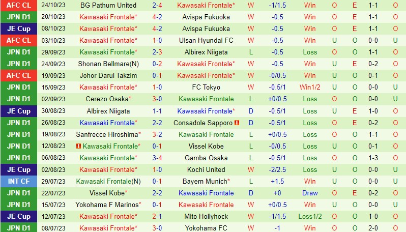Nhận định Kashiwa Reysol vs Kawasaki Frontale 13h00 ngày 2910 VĐQG Nhật Bản 3