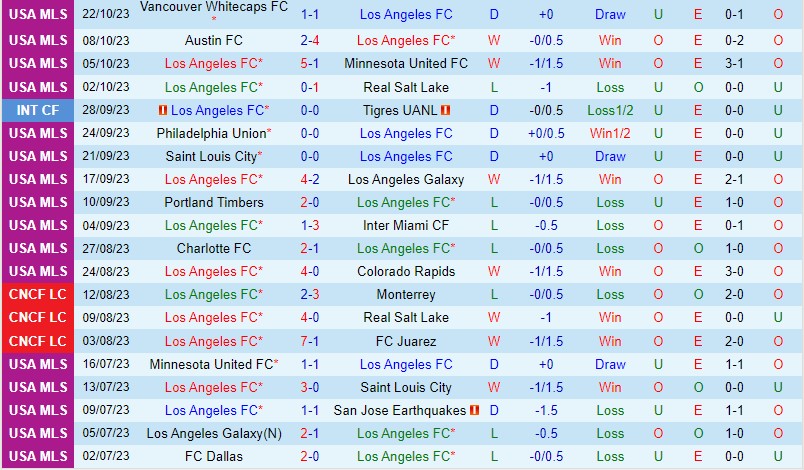 Nhận định Los Angeles FC vs Vancouver Whitecaps 8h00 ngày 2910 (Nhà nghề Mỹ MLS) 2