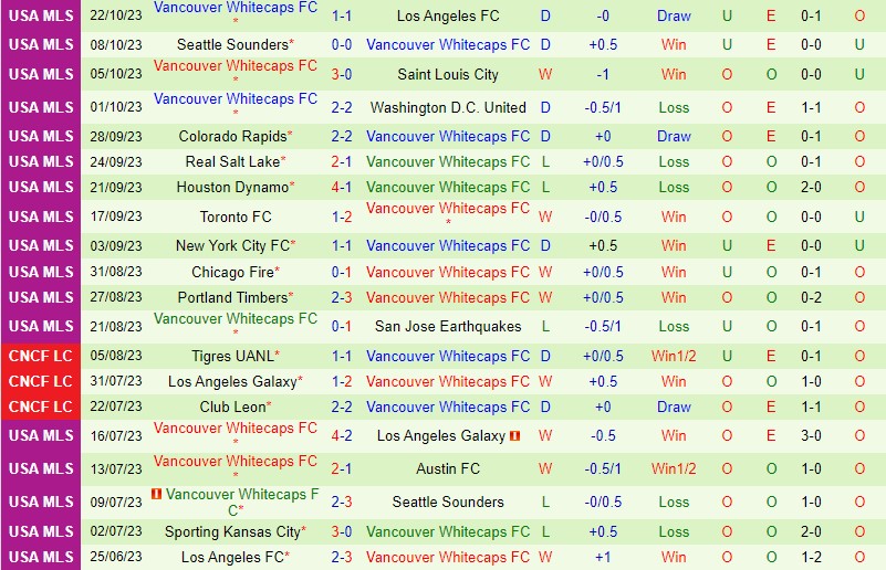 Nhận định Los Angeles FC vs Vancouver Whitecaps 8h00 ngày 2910 (Nhà nghề Mỹ MLS) 3
