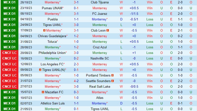 Nhận định Monterrey vs CF America 10h10 ngày 2910 (VĐQG Mexico) 2