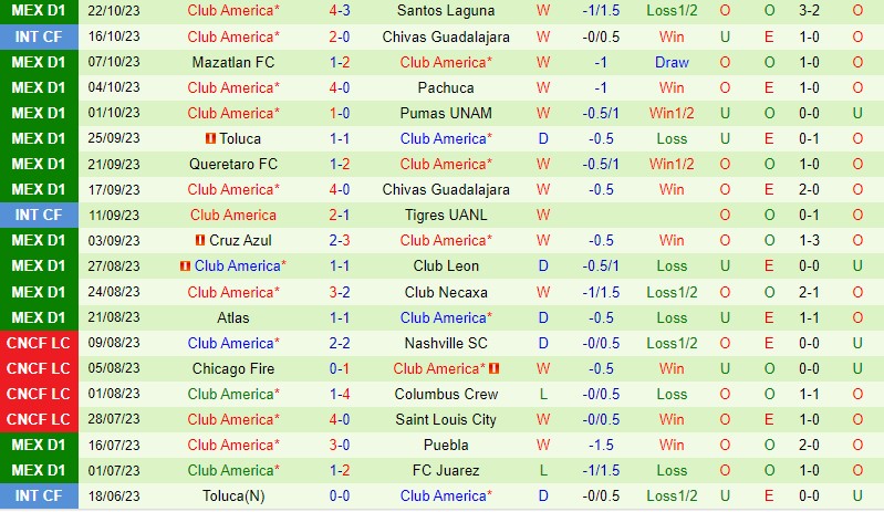 Nhận định Monterrey vs CF America 10h10 ngày 2910 (VĐQG Mexico) 3