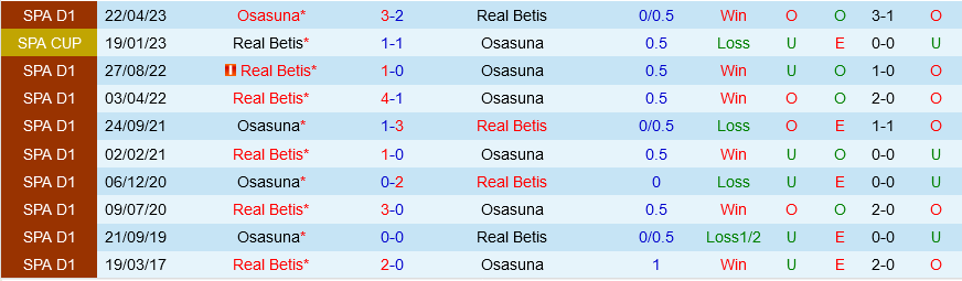 Betis vs Osasuna Betis vs Osasuna