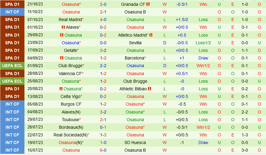 Betis vs Osasuna Betis vs Osasuna