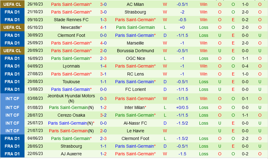 Brest vs PSG Brest vs PSG