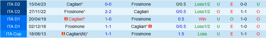 Cagliari vs Frosinone Cagliari vs Frosinone