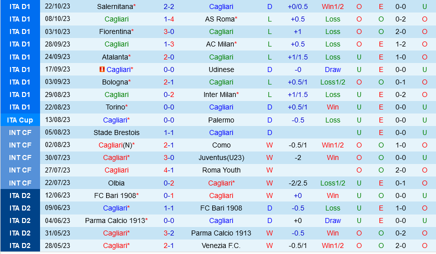 Cagliari vs Frosinone Cagliari vs Frosinone
