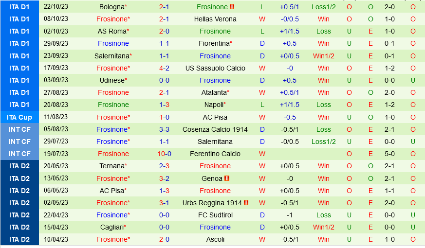 Cagliari vs Frosinone Cagliari vs Frosinone