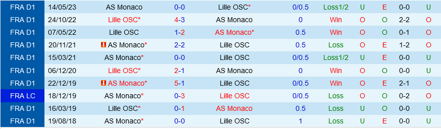 Lille vs Monaco