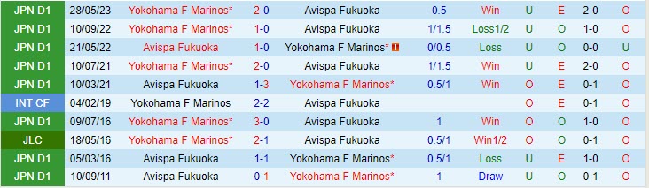 Nhận định Avispa Fukuoka vs Yokohama Marinos 12h00 ngày 2810 (VĐ Nhật 2023) 1 Nhận định Avispa Fukuoka vs Yokohama Marinos 12h00 ngày 2810 (VĐ Nhật 2023) 1