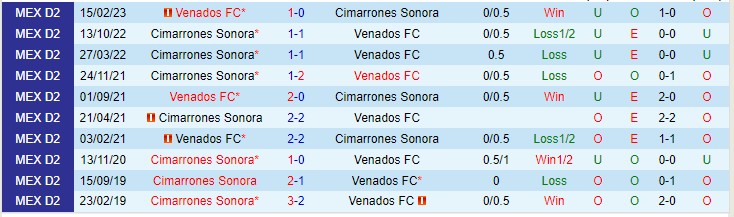 Nhận định Cimarrones de Sonora vs Venados 09h05 ngày 2910 (Hạng 2 Mexico 2023) 1 Nhận định Cimarrones de Sonora vs Venados 09h05 ngày 2910 (Hạng 2 Mexico 2023) 1