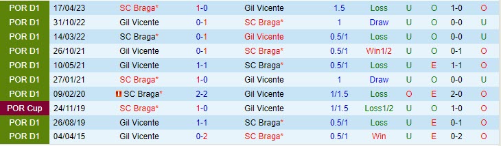Nhận định Gil Vicente vs Braga 2h30 ngày 2910 (VĐ Bồ Đào Nha 202324) 1