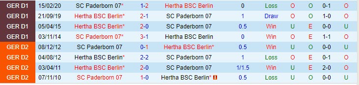 Nhận định Hertha Berlin vs Paderborn 18h00 ngày 2810 (Hạng 2 Đức 202324) 1