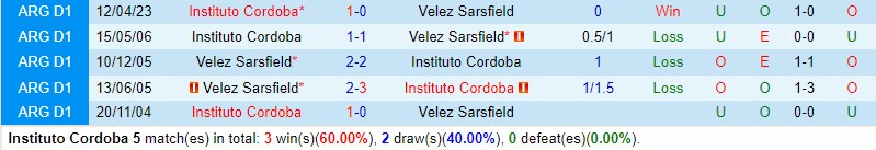Nhận định Instituto Cordoba vs Velez Sarsfield 8h30 ngày 2910 (VĐQG Argentina) 1