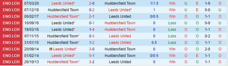 Nhận định Leeds vs Huddersfield 18h30 ngày 2810 (Hạng Nhất Anh 202324) 1