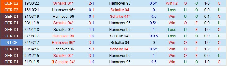 Nhận định Schalke vs Hannover 18h00 ngày 2810 (Hạng 2 Đức 202324) 1