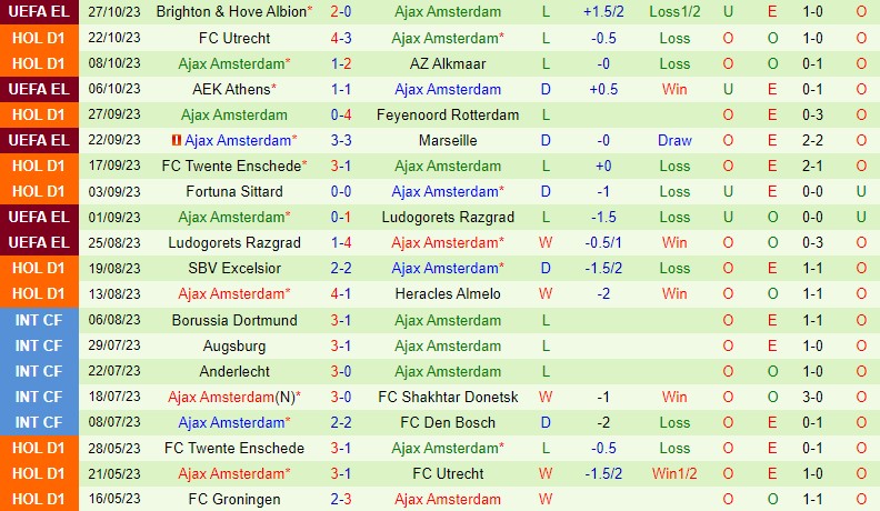 Nhận định PSV Eindhoven vs Ajax 20h30 ngày 2910 VĐQG Hà Lan 3