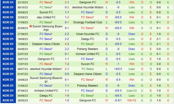 Nhận định Suwon FC vs Seoul 14h30 ngày 2910 (VĐQG Hàn Quốc 2023) 3