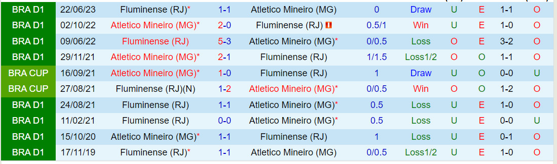 Nhận định Atletico Mineiro vs Fluminense 8h00 ngày 2910 (VĐQG Brazil 2023) 2