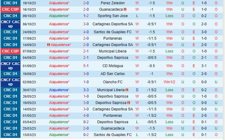 Nhận định Alajuelense vs Herediano 09h00 ngày 2910 (VĐQG Costa Rica 2023) 2