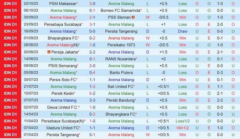 Nhận định Arema vs Madura United 15h00 ngày 2810 (VĐ Indonesia 202324) 2