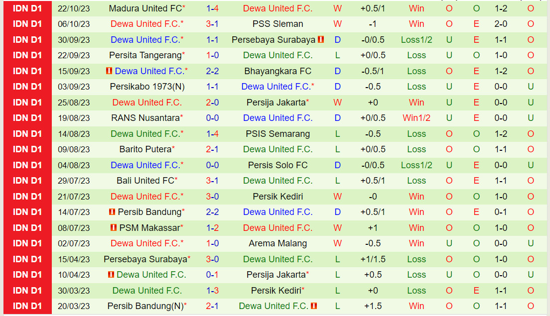 Nhận định Borneo vs Dewa United 19h00 ngày 2810 (VĐQG Indonesia 202324) 3