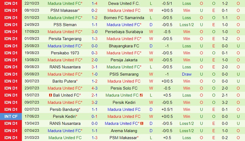 Nhận định Arema vs Madura United 15h00 ngày 2810 (VĐ Indonesia 202324) 3