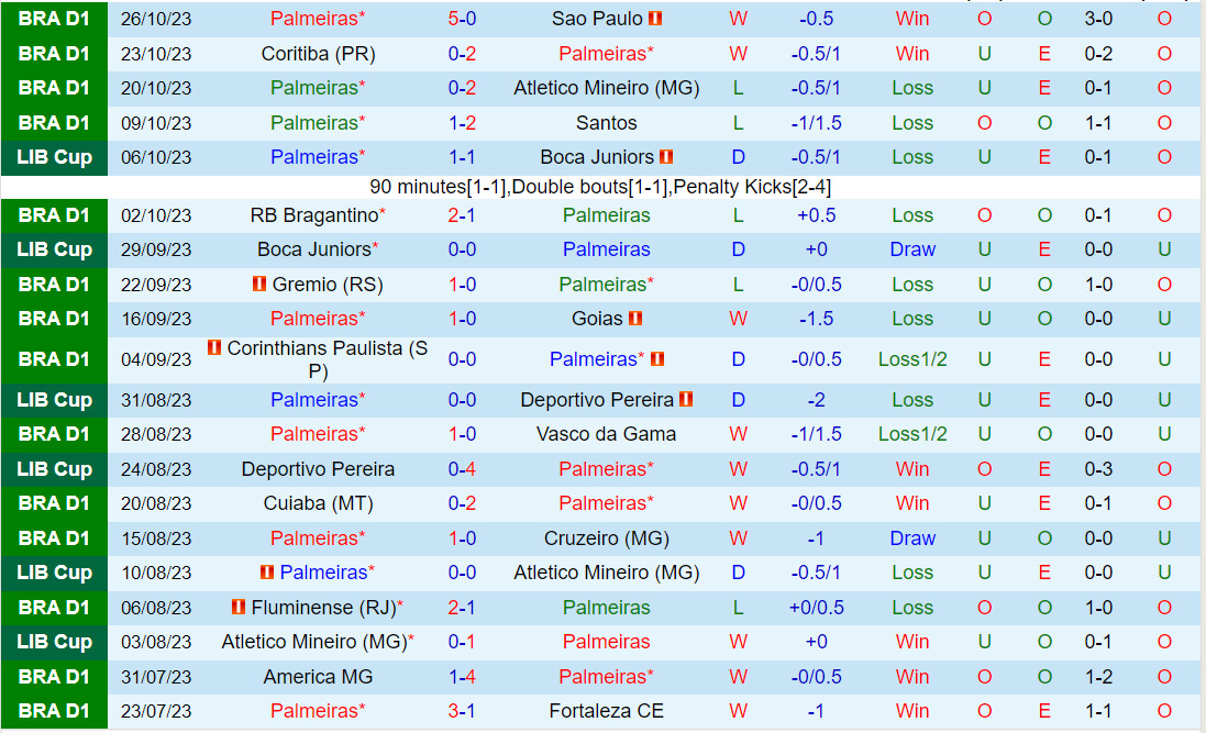 Nhận định Palmeiras vs Bahia 5h00 ngày 2910 (VĐQG Brazil 2023) 2