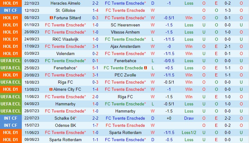Nhận định Twente vs Feyenoord 18h15 ngày 2910 VĐQG Hà Lan 2