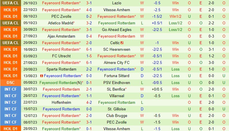 Nhận định Twente vs Feyenoord 18h15 ngày 2910 VĐQG Hà Lan 3