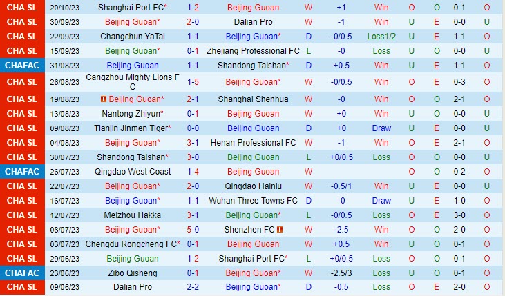 Nhận định Beijing Guoan vs Chengdu Rongcheng 14h30 ngày 2910 (VĐ Trung Quốc 2023) 2 Nhận định Beijing Guoan vs Chengdu Rongcheng 14h30 ngày 2910 (VĐ Trung Quốc 2023) 2